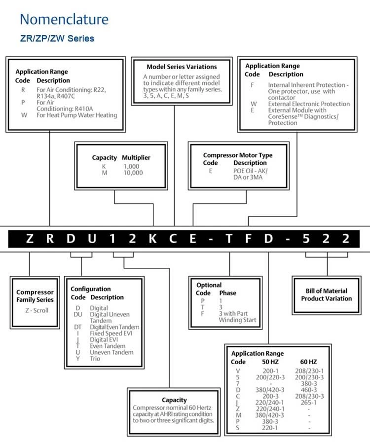 product-1-1 Emerson-CPL-Scroll-Compressor-Model-Nomenclatures-ZR-ZP-ZW-Series